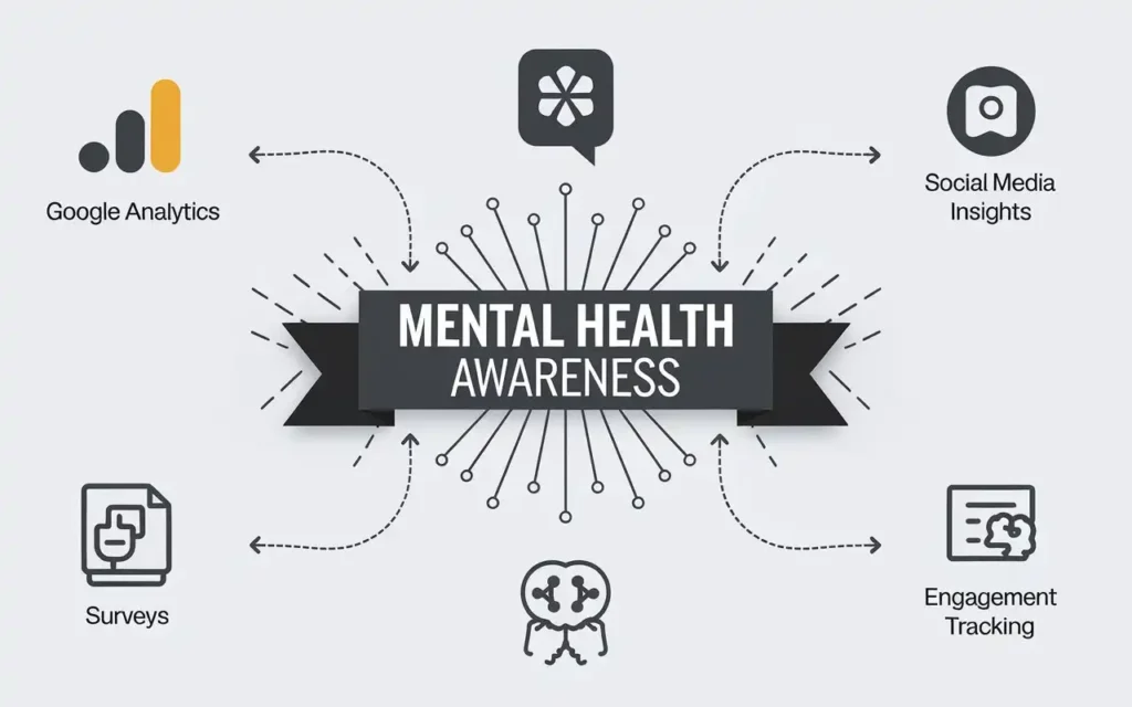 Tools and metrics for measuring mental health banner effectiveness