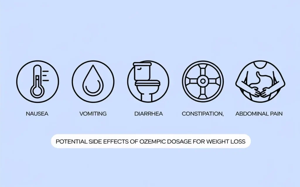 Potential side effects of Ozempic dosage for weight loss