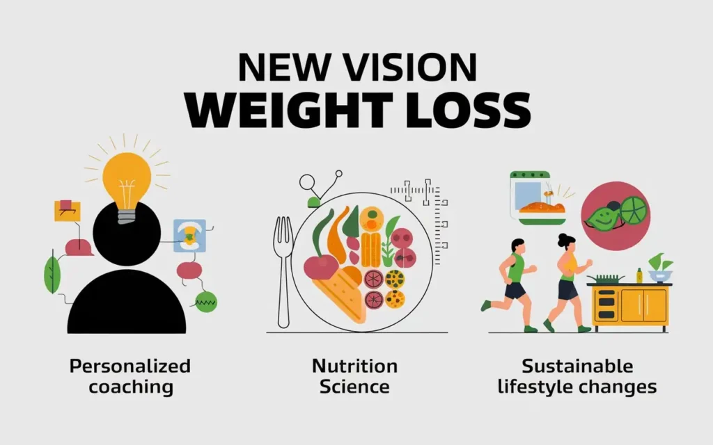 New Vision Weight Loss innovative strategies for effective weight loss