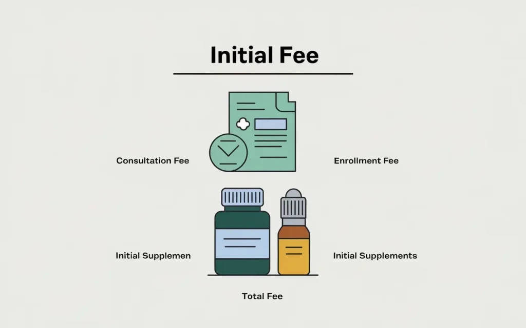 Breakdown of initial fees in PhD weight loss cost