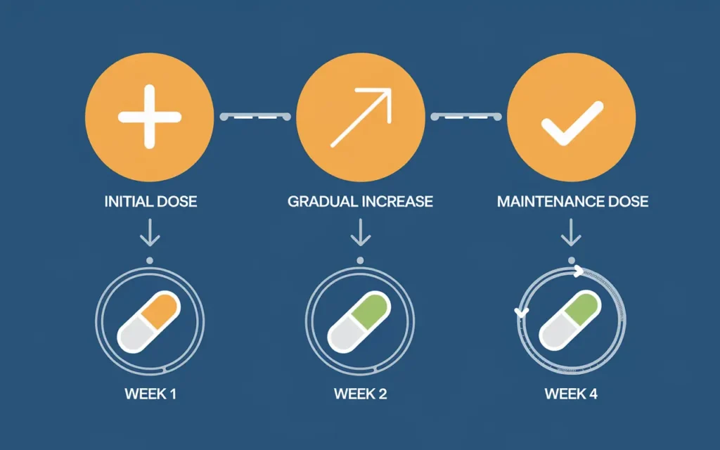 What dose of Ozempic for weight loss dosage guide