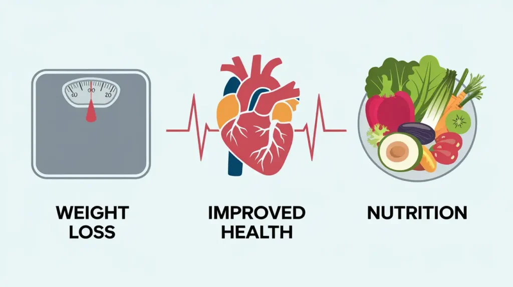 Illustration of weight loss benefits on a 1000 calorie a day diet