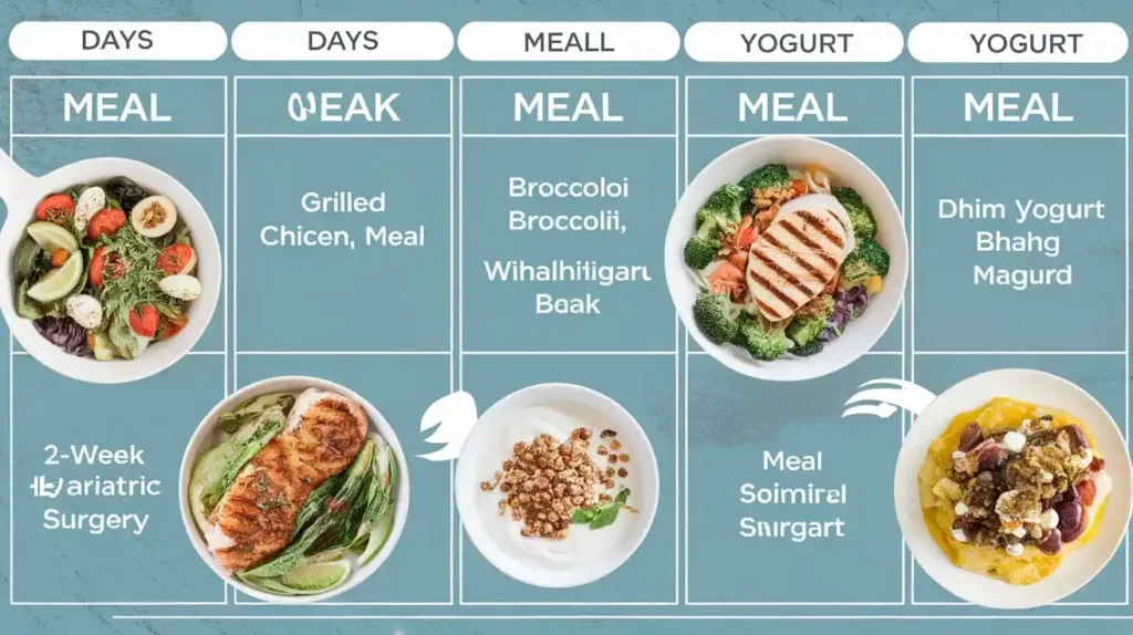 A sample meal plan for the 2 week pre bariatric surgery diet, featuring portion-controlled meals