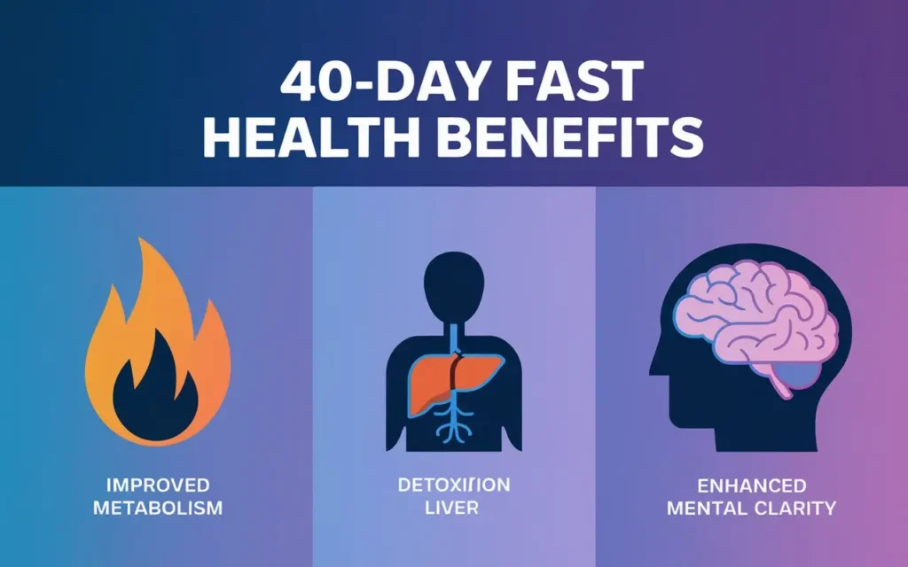 Infographic of health benefits from 40 days fasting