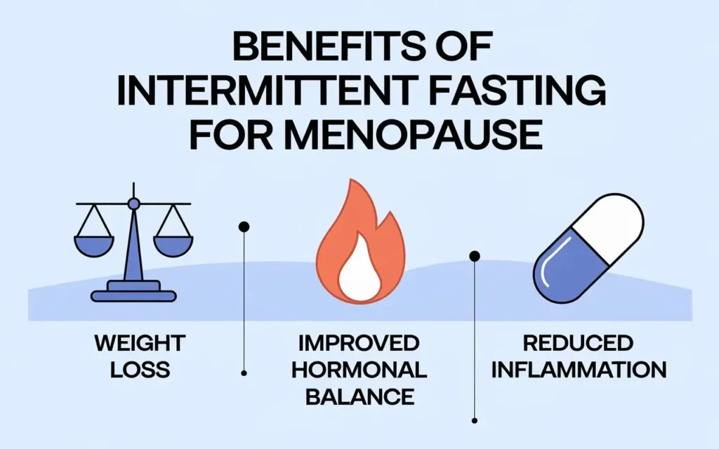 Graph showing health benefits of intermittent fasting during menopause, such as improved metabolism and hormone regulation