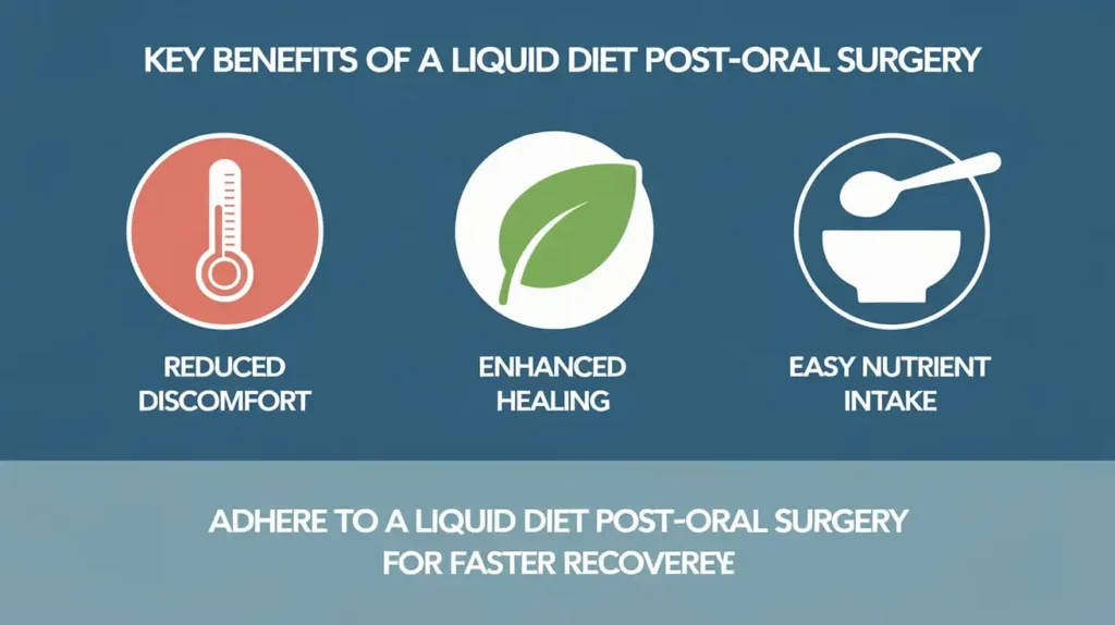 Illustration highlighting the benefits of a liquid diet after oral surgery