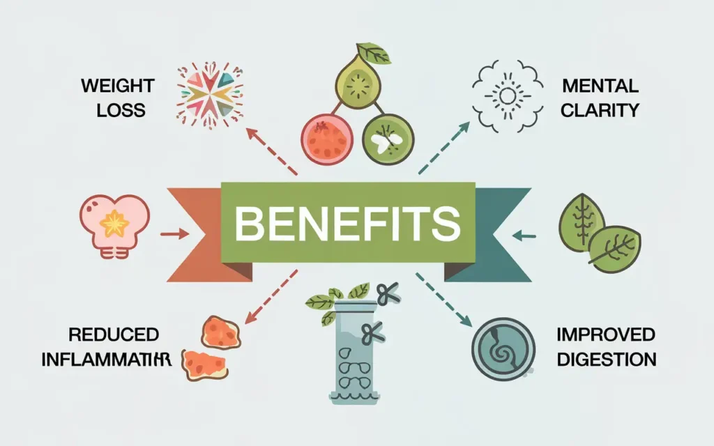 A chart showing the benefits of the carnivore diet.
