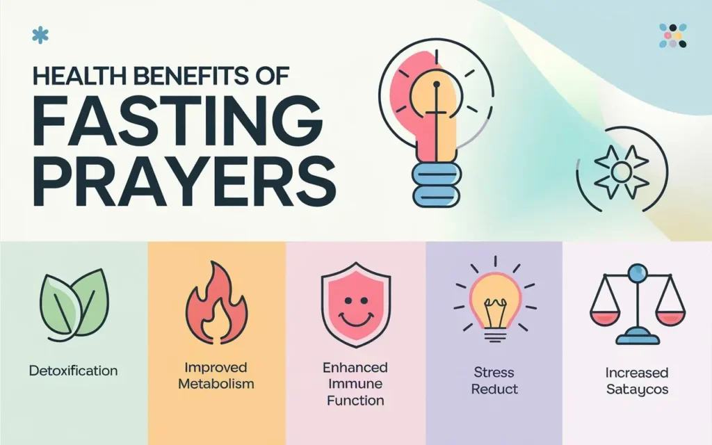 Health benefits of fasting prayers illustrated with wellness icons