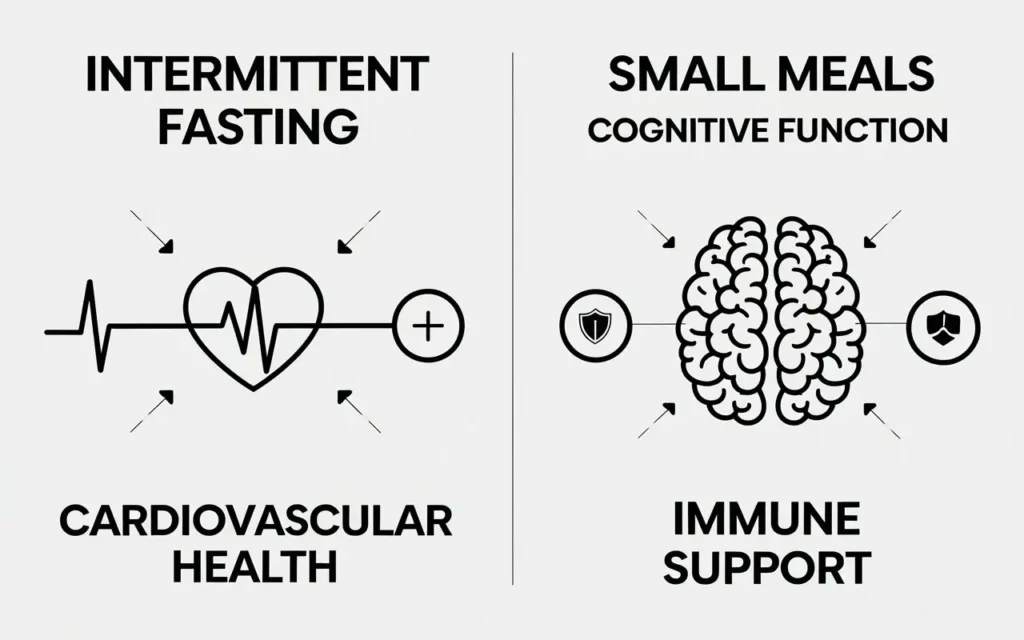 Health benefits of intermittent fasting vs small meals