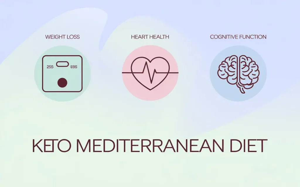 Visual representation of health benefits, including weight loss, heart health, and brain function.
