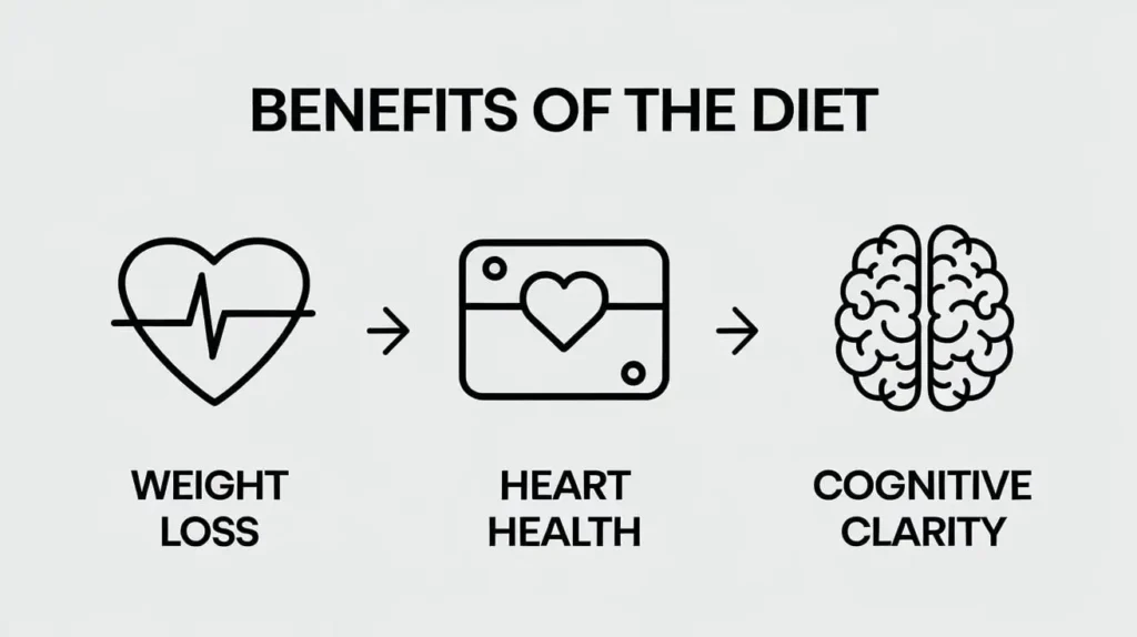 A chart illustrating the benefits of the ketogenic Mediterranean diet plan