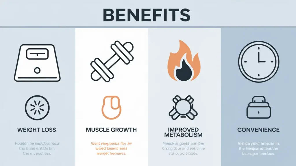 A visual chart showcasing the benefits of a liquid protein diet, such as weight loss and muscle gain.