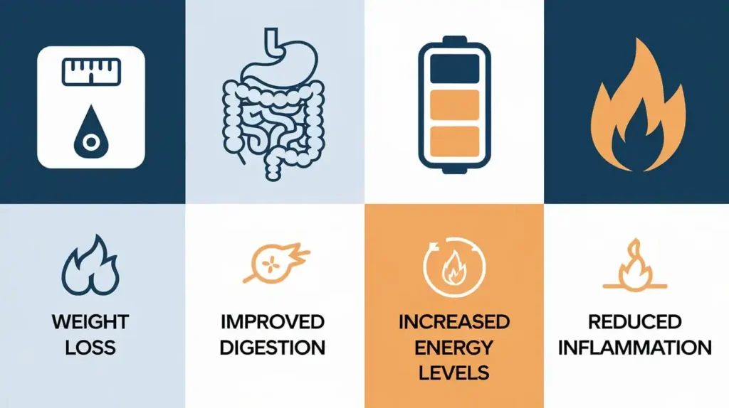 Infographic showing benefits of the no bread diet