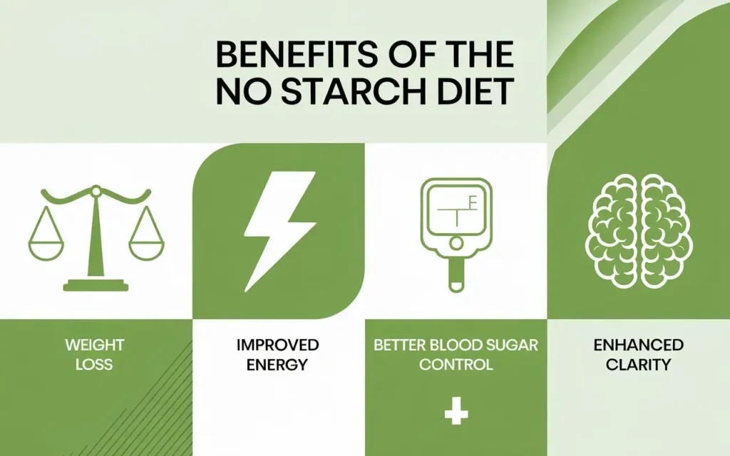 Illustration of health benefits of the no starch diet, like weight loss and improved energy