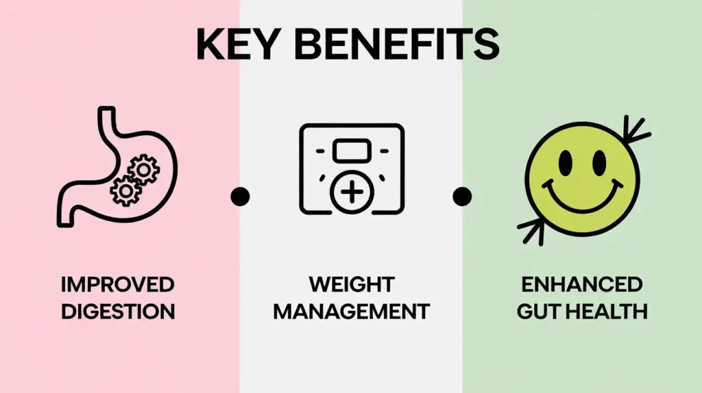 Infographic showing the benefits of the redundant colon diet.
