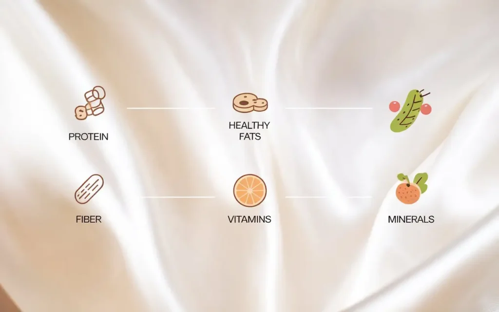 Key nutrients essential for a liver cancer diet displayed in a colorful infographic style