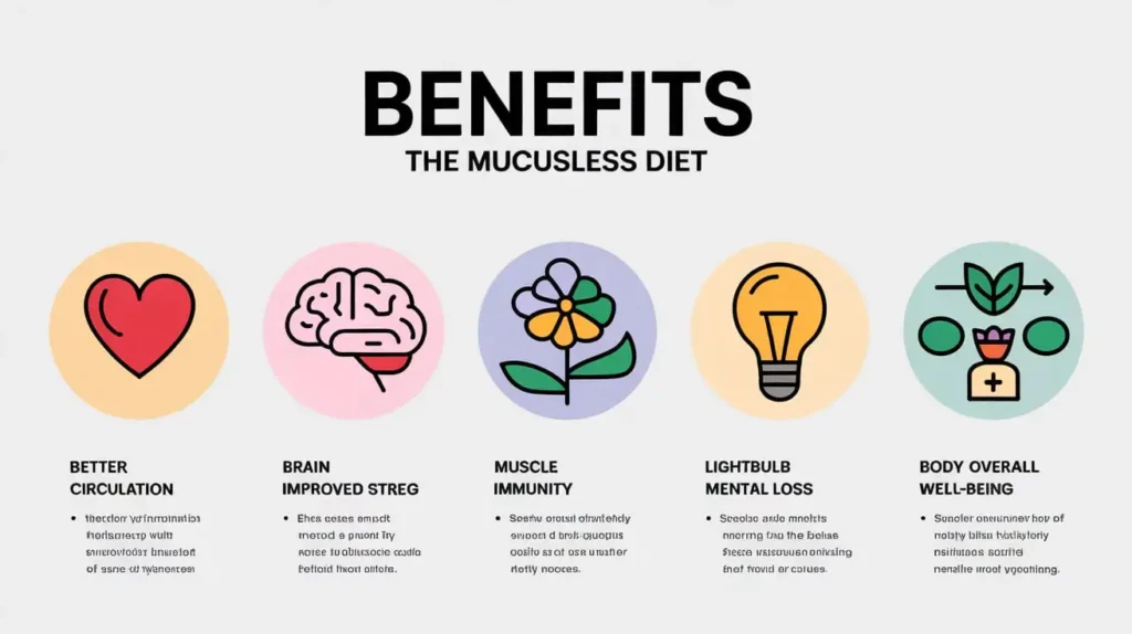 Infographic highlighting key benefits of the mucusless diet
