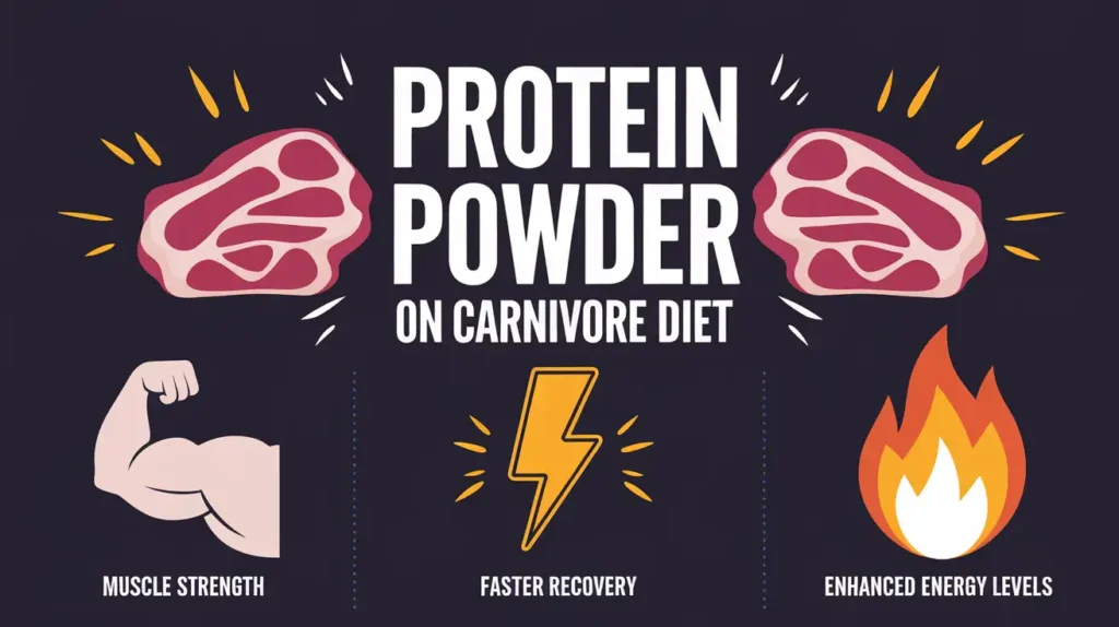 Visual representation of the benefits of protein powder on carnivore diet.
