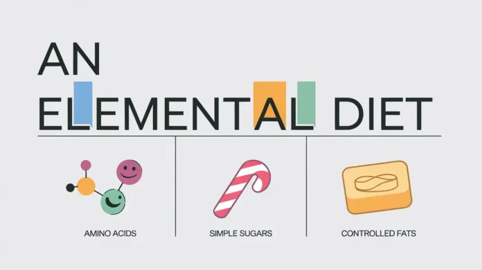 Infographic explaining what is an elemental diet with key components.