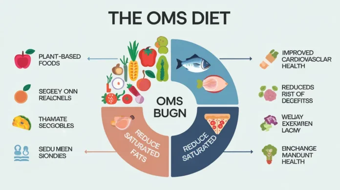 Comprehensive guide to the OMS diet