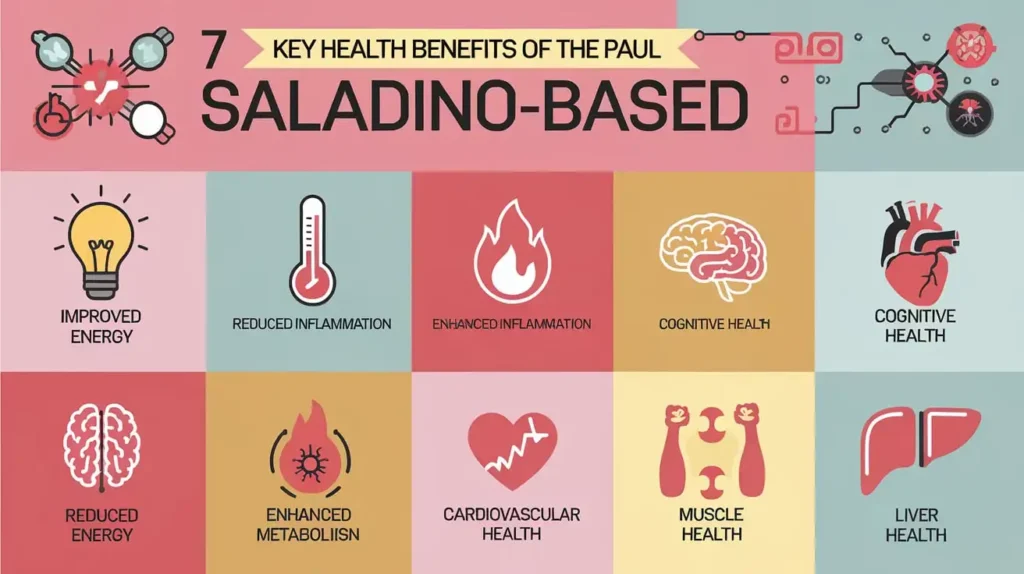 Infographic on 7 benefits of the Paul Saladino animal based diet